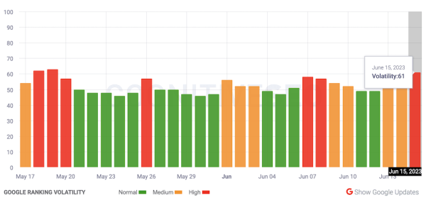 
            Отмечаются признаки обновления алгоритма ранжирования Google
        