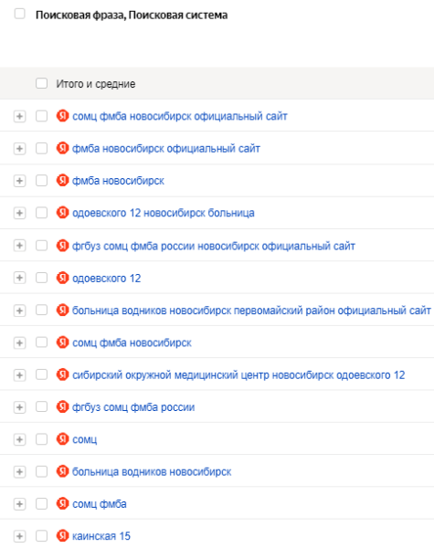 В 13 раз больше трафика и двойная конверсия: как мы продвигаем медицинский центр. Кейс В 13 раз больше трафика и двойная конверсия: как мы продвигаем медицинский центр. Кейс