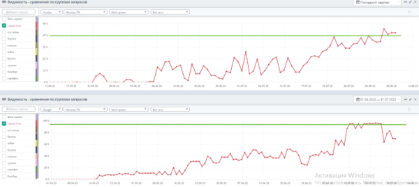 До 50% видимости в Яндекс и до 100% в Google – помогли интернет-магазину стать заметным в SEO. Кейс До 50% видимости в Яндекс и до 100% в Google – помогли интернет-магазину стать заметным в SEO. Кейс