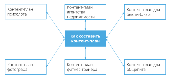SEO-трафик на сайте эксперта: рост в 7 раз до и падение в период СВО