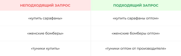 До 50% видимости в Яндекс и до 100% в Google – помогли интернет-магазину стать заметным в SEO. Кейс До 50% видимости в Яндекс и до 100% в Google – помогли интернет-магазину стать заметным в SEO. Кейс