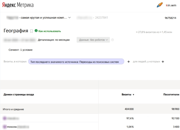 До 50% видимости в Яндекс и до 100% в Google – помогли интернет-магазину стать заметным в SEO. Кейс До 50% видимости в Яндекс и до 100% в Google – помогли интернет-магазину стать заметным в SEO. Кейс