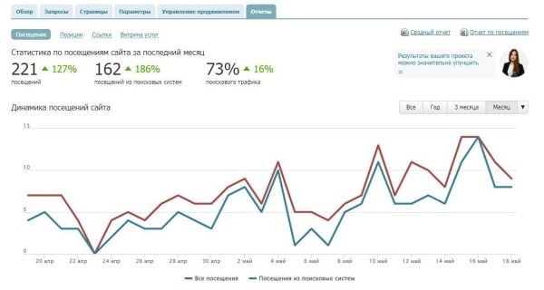 PBN-сеть от сервиса Rookee – новый эффективный инструмент для ссылочного продвижения