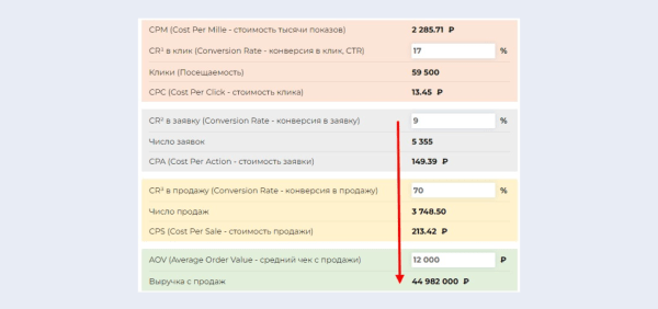 Как увеличить количество обращений в 2,67 раза, изменив посадочную страницу