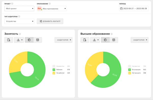 В MyTracker появился инструмент для оценки портрета аудитории сайта или приложения
В MyTracker появился инструмент для оценки портрета аудитории сайта или приложения