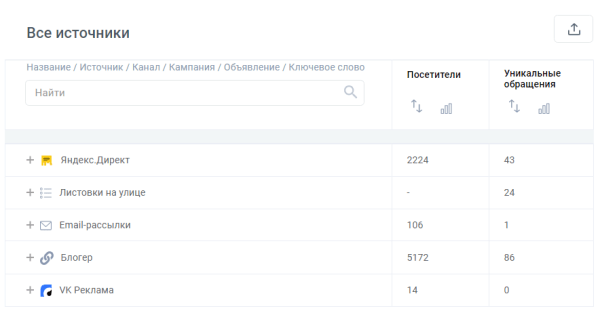 Анализ спроса в компании: где, зачем и как Анализ спроса в компании: где, зачем и как