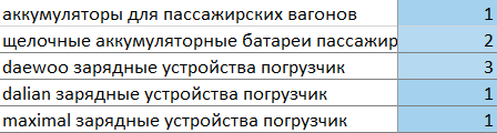 Продвижение представителя болгарского производителя Elhim-Iskra в России. Рост трафика в 2 раза за 10 месяцев. Кейс Продвижение представителя болгарского производителя Elhim-Iskra в России. Рост трафика в 2 раза за 10 месяцев. Кейс