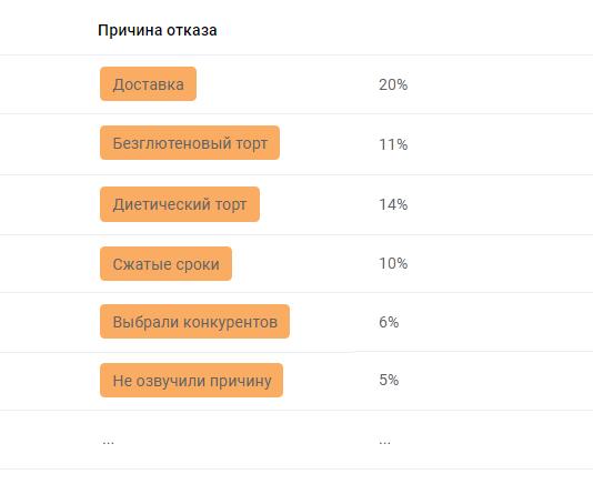 Анализ спроса в компании: где, зачем и как Анализ спроса в компании: где, зачем и как