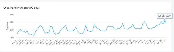 Google «сломал» инструменты мониторинга SERP?
Google «сломал» инструменты мониторинга SERP?