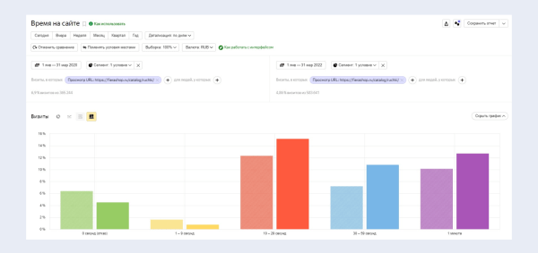 Как увеличить количество обращений в 2,67 раза, изменив посадочную страницу