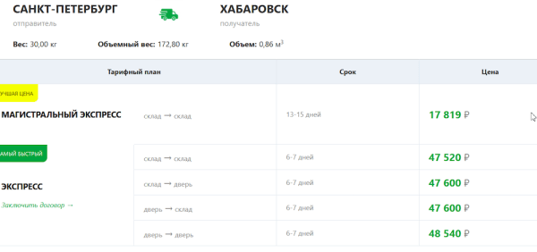 На какие склады Wildberries и Ozon поставлять товары, чтобы их видели покупатели из центра и регионов
На какие склады Wildberries и Ozon поставлять товары, чтобы их видели покупатели из центра и регионов