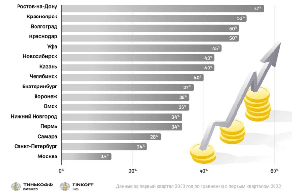 На какие склады Wildberries и Ozon поставлять товары, чтобы их видели покупатели из центра и регионов
На какие склады Wildberries и Ozon поставлять товары, чтобы их видели покупатели из центра и регионов