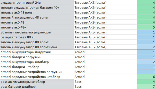 Продвижение представителя болгарского производителя Elhim-Iskra в России. Рост трафика в 2 раза за 10 месяцев. Кейс Продвижение представителя болгарского производителя Elhim-Iskra в России. Рост трафика в 2 раза за 10 месяцев. Кейс