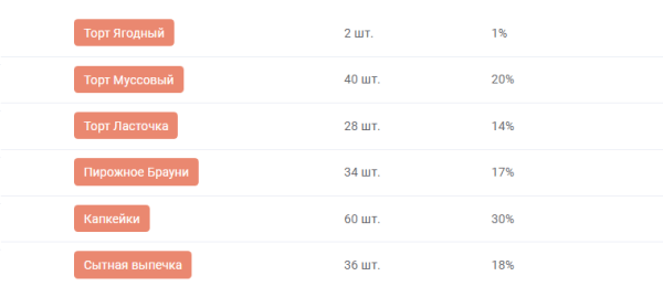 Анализ спроса в компании: где, зачем и как Анализ спроса в компании: где, зачем и как