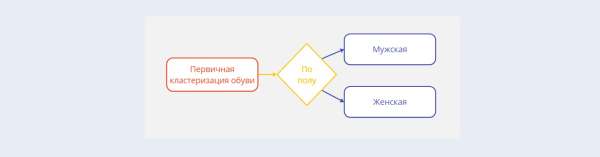 Как увеличить количество обращений в 2,67 раза, изменив посадочную страницу