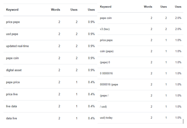 Как засветиться в ответах Bard? Большое исследование Как засветиться в ответах Bard? Большое исследование