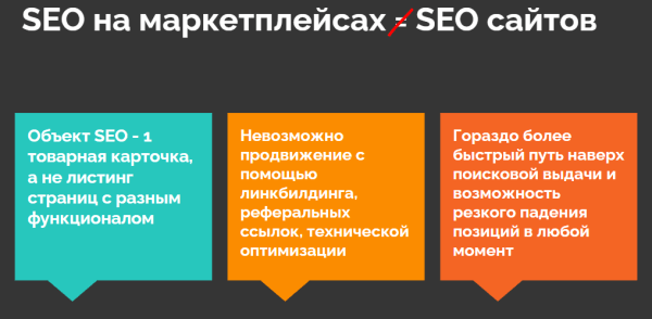 Как с помощью SEO превратить посетителей маркетплейсов в покупателей
Как с помощью SEO превратить посетителей маркетплейсов в покупателей