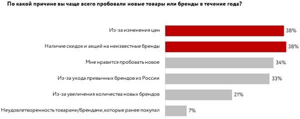 Как покупатели узнают о новых брендах – исследование
Как покупатели узнают о новых брендах – исследование