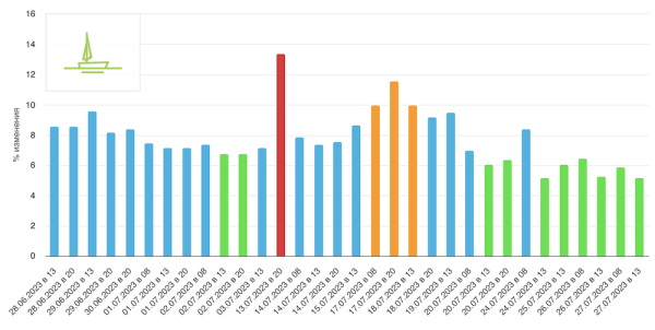 
            Штиль в выдаче Google и волнения в SEO-сообществе
        