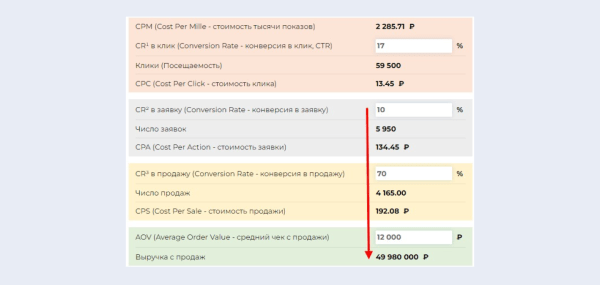 Как увеличить количество обращений в 2,67 раза, изменив посадочную страницу