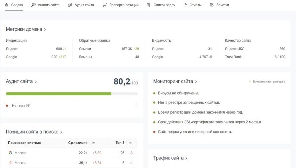 Как увеличить конверсии интернет-магазина Как увеличить конверсии интернет-магазина