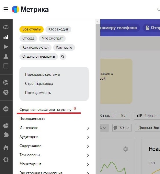 Яндекс Метрика представила новую группу отчетов – «Средние показатели по рынку»
Яндекс Метрика представила новую группу отчетов – «Средние показатели по рынку»