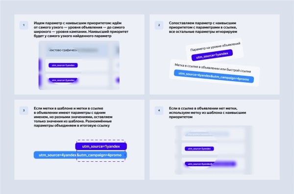 В Директе теперь можно установить единую UTM-метку на уровне групп и объявлений В Директе теперь можно установить единую UTM-метку на уровне групп и объявлений
