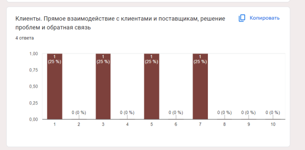 Внедрение Agile в SEO-студию. Кейс