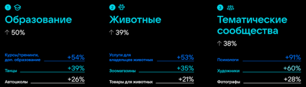 Количество предпринимателей ВКонтакте выросло на 25% за год
Количество предпринимателей ВКонтакте выросло на 25% за год