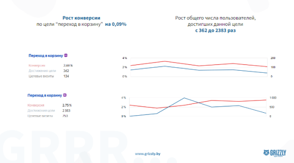 Как найти подрядчика, которому можно доверить свой сайт Как найти подрядчика, которому можно доверить свой сайт