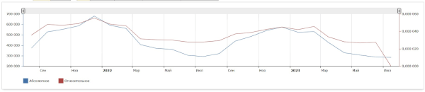 Эффективный нейминг. Как грамотно придумывать названия для брендов, продуктов и услуг