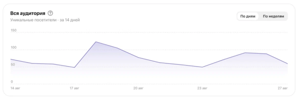 В Дзен Студии обновился раздел «Аудитория»
В Дзен Студии обновился раздел «Аудитория»