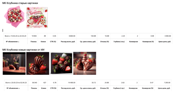 Нейроколлеги: как использовать ИИ в работе агентства Нейроколлеги: как использовать ИИ в работе агентства
