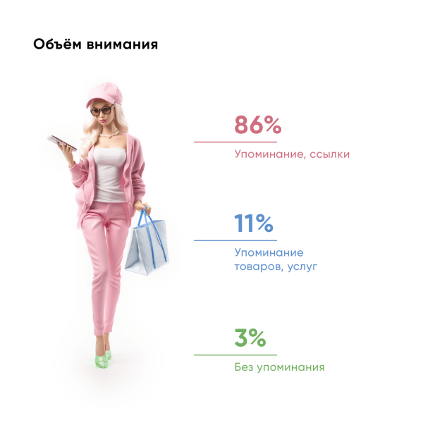 Нативная реклама в женских медиа 2023 Нативная реклама в женских медиа 2023