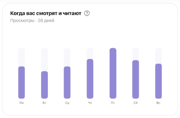 В Дзен Студии обновился раздел «Аудитория»
В Дзен Студии обновился раздел «Аудитория»