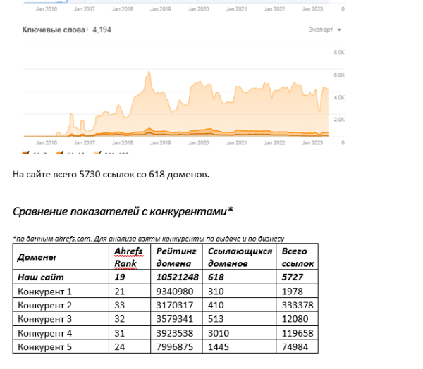 Продвижение монобрендового сайта: фишки и нюансы