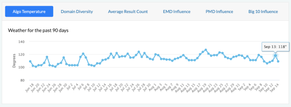 
            Google начал обновление системы определения полезности контента
        
