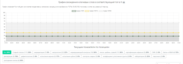 SEO для компании по сертификации стройматериалов: кейс агентства SEO Интеллект SEO для компании по сертификации стройматериалов: кейс агентства SEO Интеллект