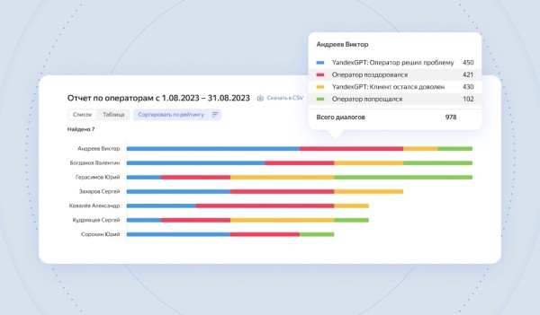 Yandex Cloud запустила сервис речевой аналитики для бизнеса Yandex SpeechSense
Yandex Cloud запустила сервис речевой аналитики для бизнеса Yandex SpeechSense