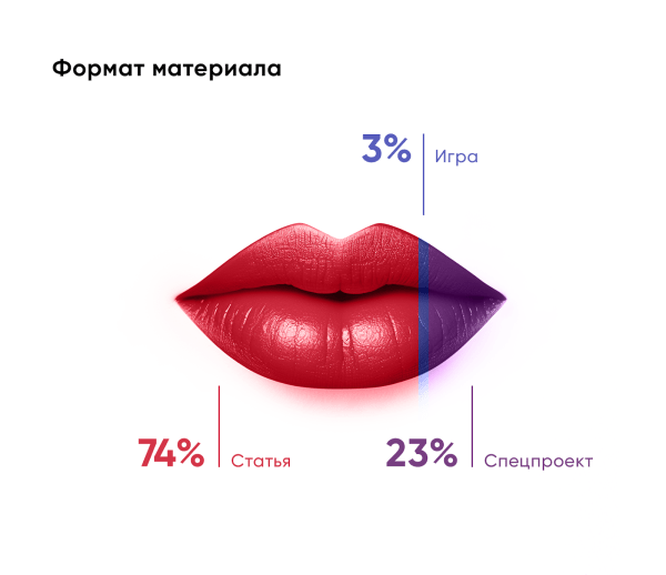 Нативная реклама в женских медиа 2023 Нативная реклама в женских медиа 2023