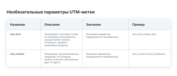 Какие сайты помогут самостоятельно настроить UTM-метки
