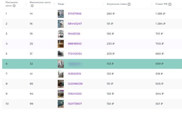 Столплит: успех российского бренда на маркетплейсах
Столплит: успех российского бренда на маркетплейсах