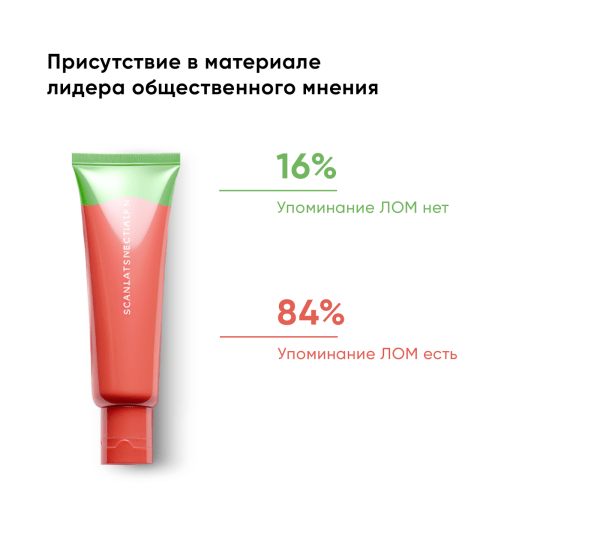 Нативная реклама в женских медиа 2023 Нативная реклама в женских медиа 2023
