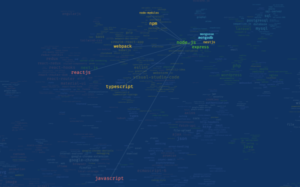 Яндекс исследовал поисковые запросы пользователей-фронтендеров
Яндекс исследовал поисковые запросы пользователей-фронтендеров