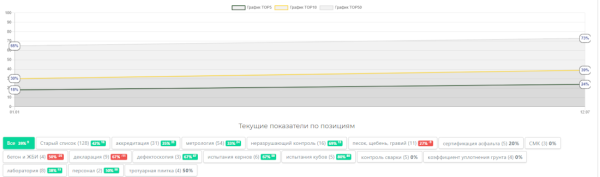 SEO для компании по сертификации стройматериалов: кейс агентства SEO Интеллект SEO для компании по сертификации стройматериалов: кейс агентства SEO Интеллект