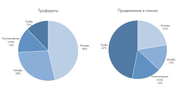 Столплит: успех российского бренда на маркетплейсах
Столплит: успех российского бренда на маркетплейсах