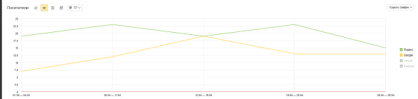 SEO для компании по сертификации стройматериалов: кейс агентства SEO Интеллект SEO для компании по сертификации стройматериалов: кейс агентства SEO Интеллект