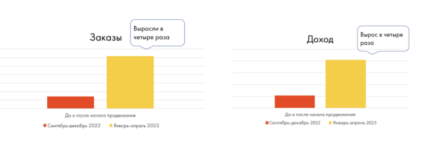 Столплит: успех российского бренда на маркетплейсах
Столплит: успех российского бренда на маркетплейсах