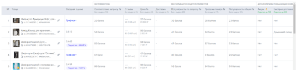 Столплит: успех российского бренда на маркетплейсах
Столплит: успех российского бренда на маркетплейсах