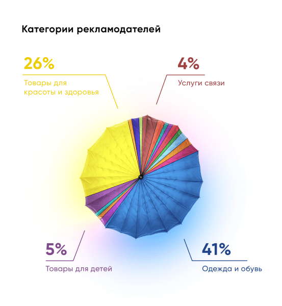 Нативная реклама в женских медиа 2023 Нативная реклама в женских медиа 2023